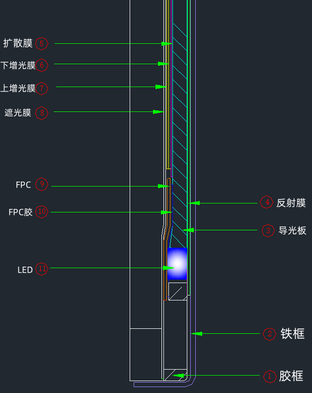 背光材料分解圖_副本_副本.png 背光材料分解圖_副本_副本.png