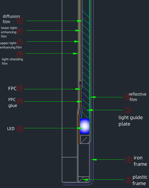 背光材料分解圖_副本.png 背光材料分解圖_副本.png