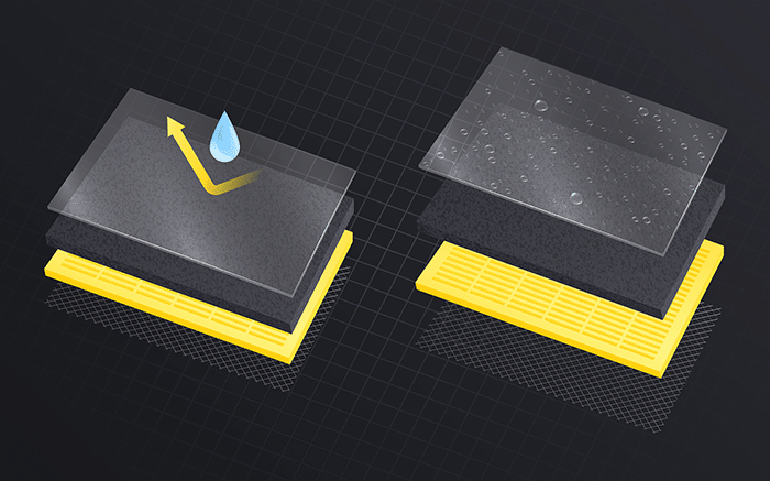 Waterproof standards for touch Display